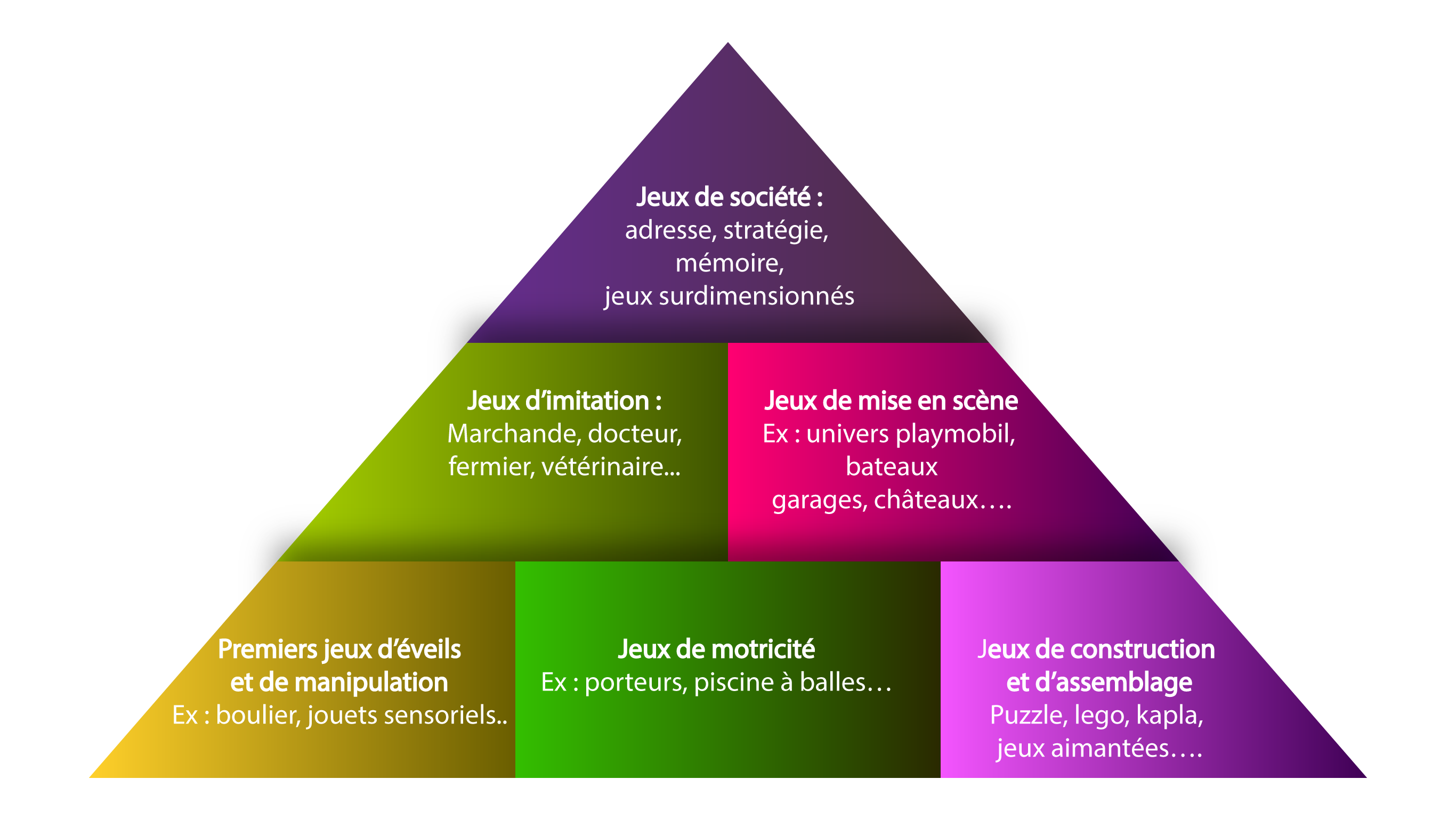 piramide-des-jeux
