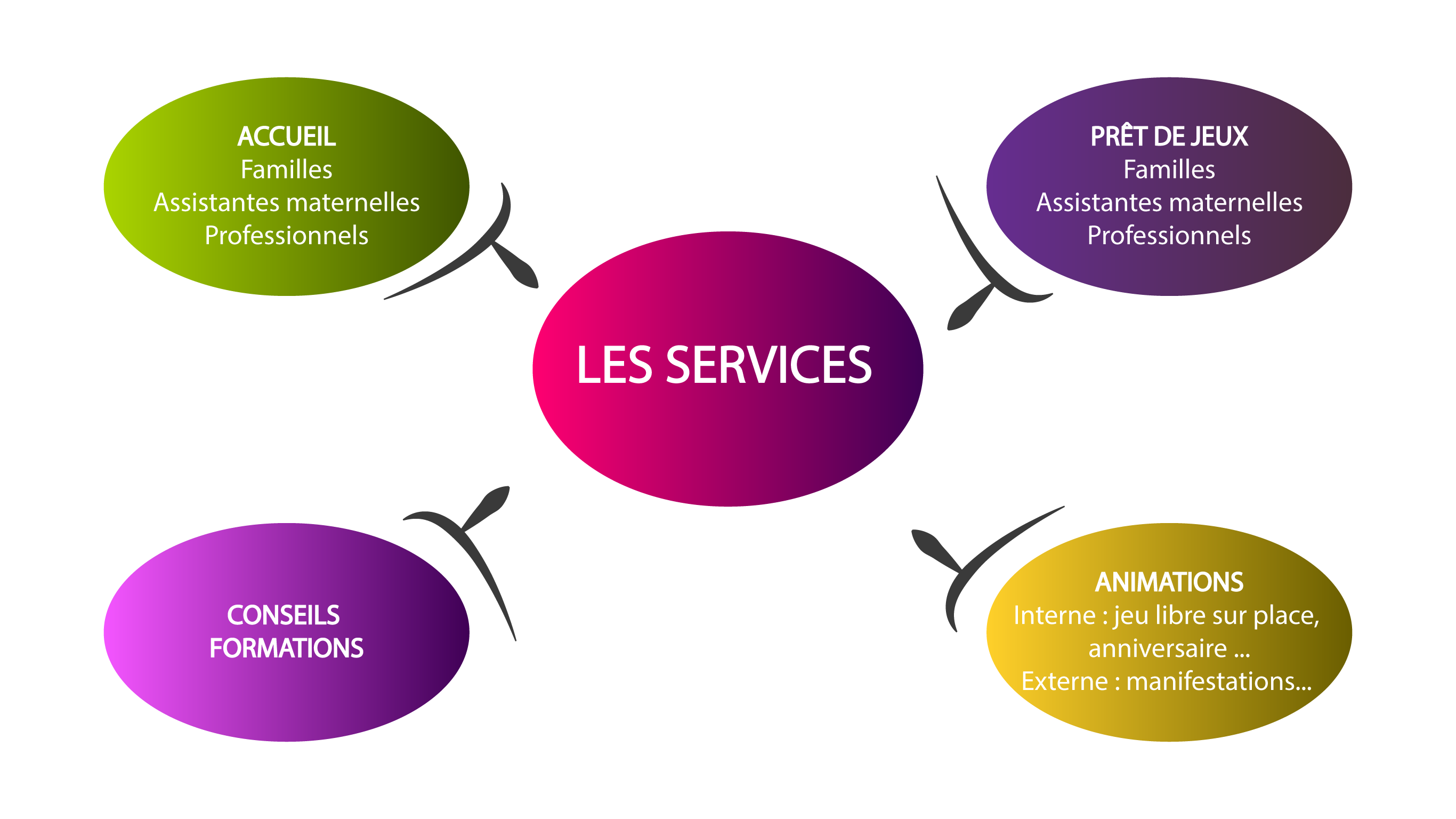 services